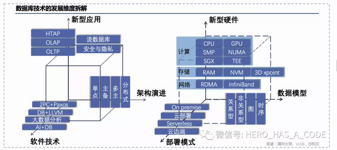 下一代ERP系統將怎么演化?(二)數據、AI與專家的較量