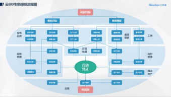 捷報頻傳 iworker 云 erp 跨越式競爭漸入佳境