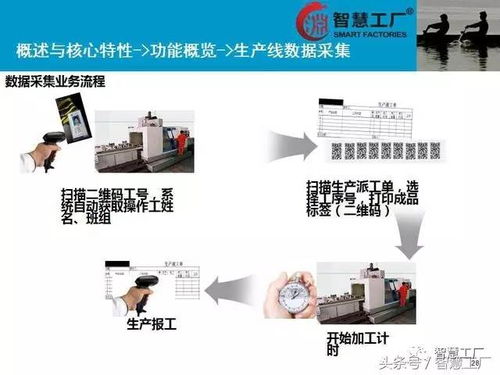 智慧工廠 mes系統解決方案