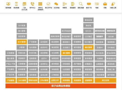 fec筷云 筷子 中大型企業(yè)互聯(lián)網(wǎng) paas云平臺(tái)