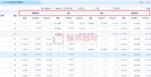 吉達爾重型機械成功簽約智邦國際erp系統,實現產品智能養護