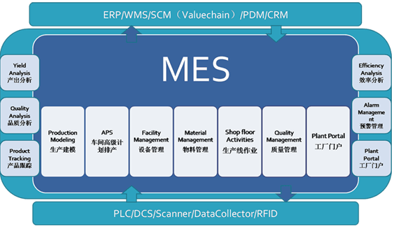 深圳MES系統 深度集成ERP，驅動制造業數字化轉型的獨特優勢